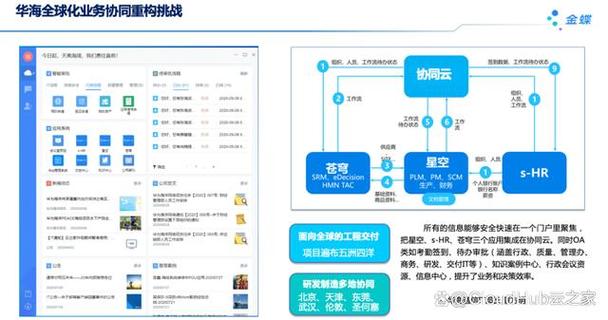 云之家网站设计,引领企业数字化转型的新风向标 百度SEO 云之家网站设计,引领企业数字化转型的新风向标 云之家网站设计,引领企业数字化转型的新风向标 百度SEO
