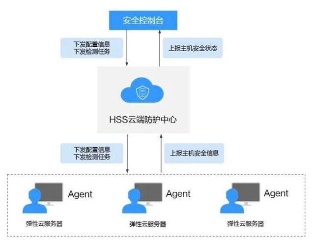 云域名搭建网站的奥秘,高效、便捷、安全的一站式解决方法 SEO关键词 云域名搭建网站的奥秘,高效、便捷、安全的一站式解决方法 云域名搭建网站的奥秘,高效、便捷、安全的一站式解决方法 SEO关键词