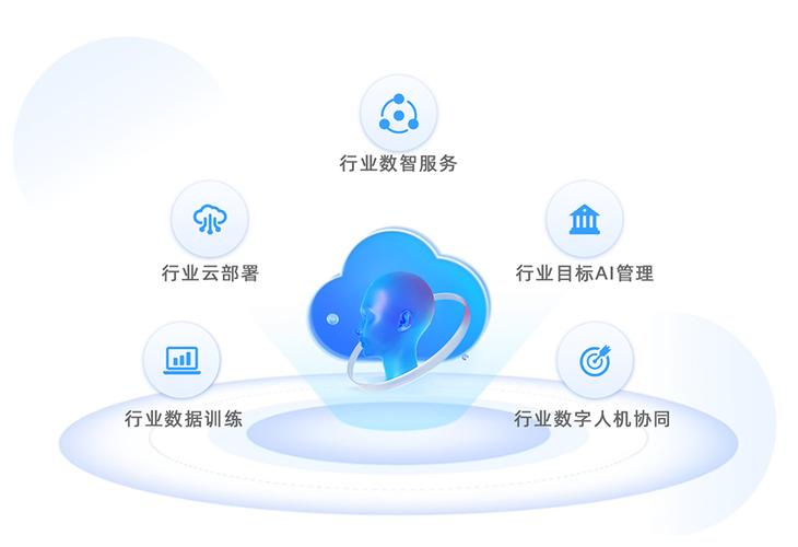 云管家网站搭建,开启智能云时代的新篇章 云管家网站搭建,开启智能云时代的新篇章 搜狗SEO