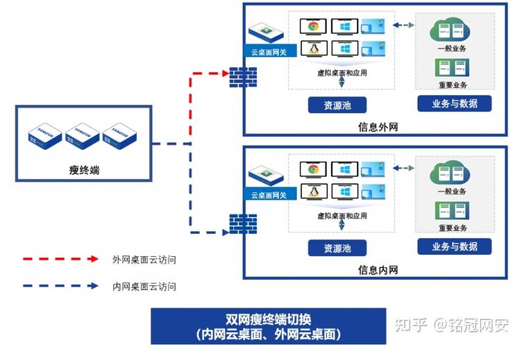 云网站搭建指南,构建高效、安全的网络空间 神马SEO 云网站搭建指南,构建高效、安全的网络空间 云网站搭建指南,构建高效、安全的网络空间 神马SEO
