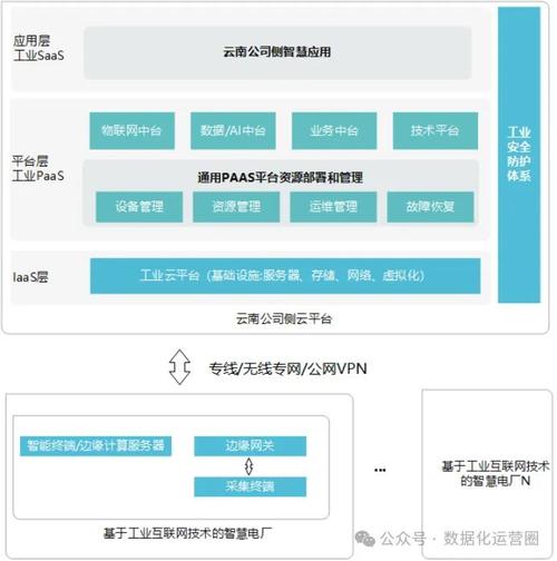 云网站搭建流程,从无到有,构建企业数字化转型基石 神马SEO 云网站搭建流程,从无到有,构建企业数字化转型基石 云网站搭建流程,从无到有,构建企业数字化转型基石 神马SEO