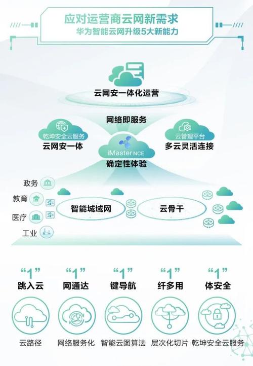 云网站设计,引领未来网络世界的构建之路 百度SEO 云网站设计,引领未来网络世界的构建之路 云网站设计,引领未来网络世界的构建之路 百度SEO