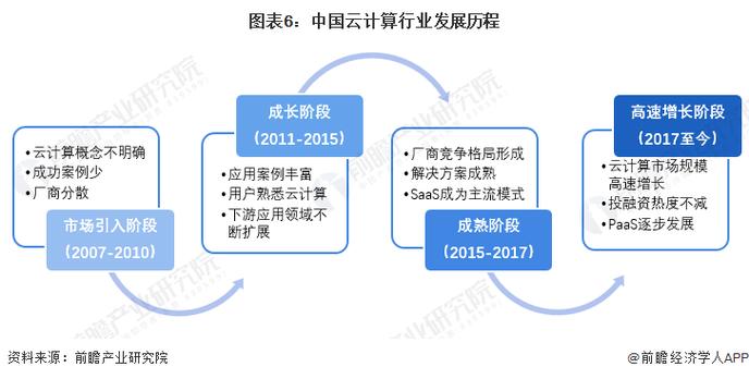 云计算浪潮下的中国云计算门户发展现状与未来展望 百度SEO 云计算浪潮下的中国云计算门户发展现状与未来展望 云计算浪潮下的中国云计算门户发展现状与未来展望 百度SEO