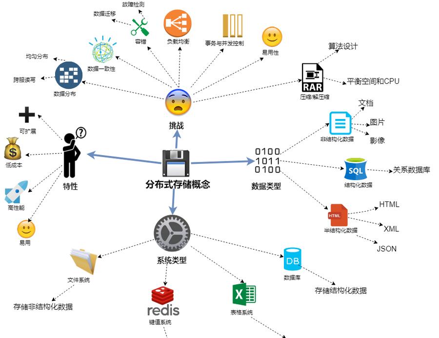 云计算时代的网站运行平台分析,架构、优势与挑战 SEO关键词 云计算时代的网站运行平台分析,架构、优势与挑战 云计算时代的网站运行平台分析,架构、优势与挑战 SEO关键词