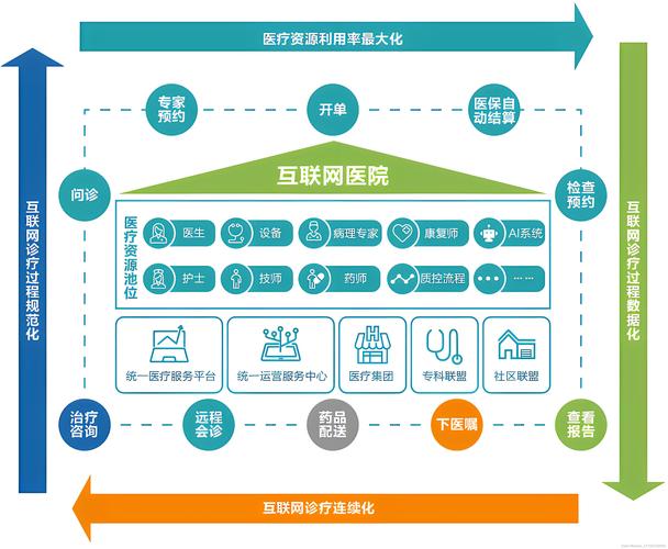 互联网医疗,未来医疗模式的新篇章 搜狗SEO 互联网医疗,未来医疗模式的新篇章 互联网医疗,未来医疗模式的新篇章 搜狗SEO