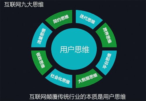 互联网时代的网站经营之路,创新、融合与共赢 SEO关键词 互联网时代的网站经营之路,创新、融合与共赢 互联网时代的网站经营之路,创新、融合与共赢 SEO关键词