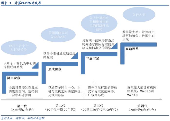 互联网时代网站设计风格的演变与创新 SEO关键词 互联网时代网站设计风格的演变与创新 互联网时代网站设计风格的演变与创新 SEO关键词
