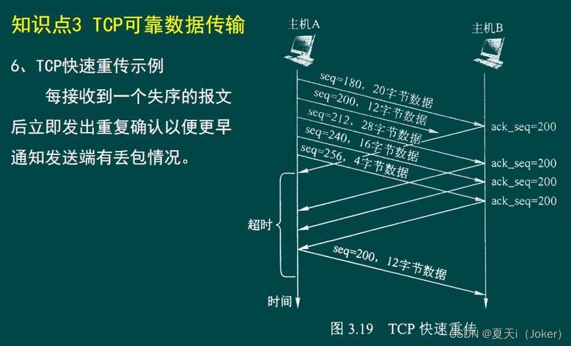 互联网时代,文件传输难题分析与应对步骤 SEO关键词 互联网时代,文件传输难题分析与应对步骤 互联网时代,文件传输难题分析与应对步骤 SEO关键词