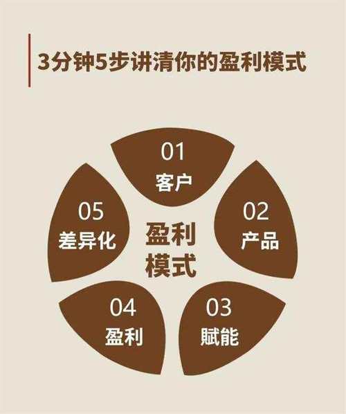 互联网时代，网站盈利模式的创新与方法 互联网时代，网站盈利模式的创新与方法 神马SEO