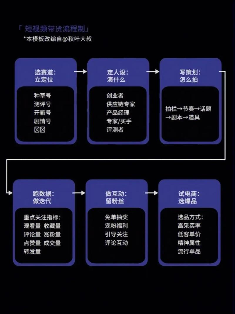 亚网站搭建引流步骤,精准定位,高效转化 百度SEO 亚网站搭建引流步骤,精准定位,高效转化 亚网站搭建引流步骤,精准定位,高效转化 百度SEO