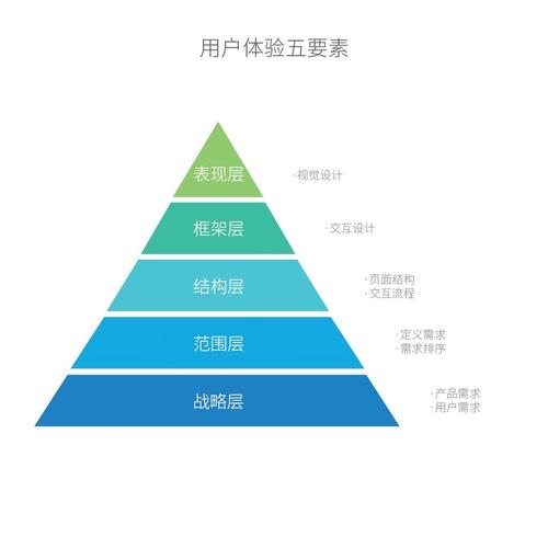 交互设计,塑造网站用户体验的基石 神马SEO 交互设计,塑造网站用户体验的基石 交互设计,塑造网站用户体验的基石 神马SEO