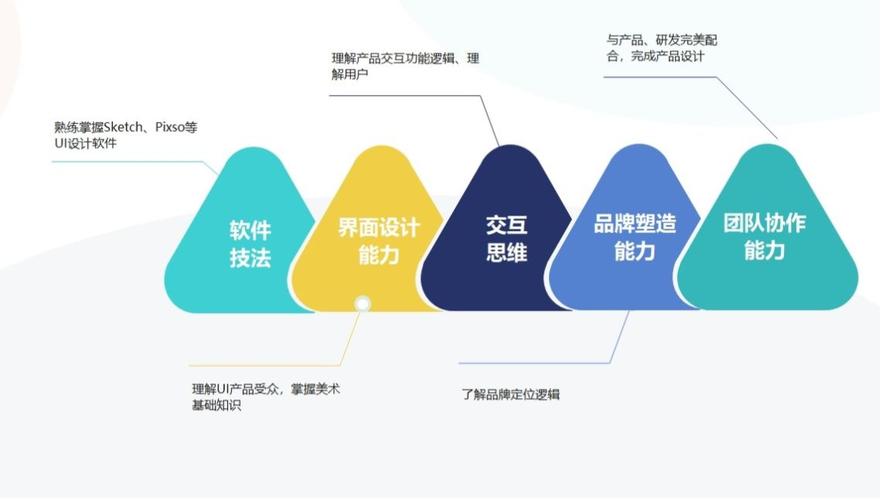 交互设计在网站建设中的关键作用及其未来发展趋势 网站建设公司 交互设计在网站建设中的关键作用及其未来发展趋势 交互设计在网站建设中的关键作用及其未来发展趋势 网站建设公司