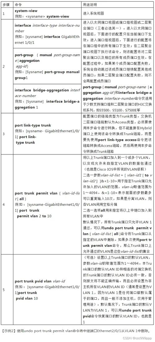 交换机配置的艺术,详细分析ln命令在交换机中的应用 神马SEO 交换机配置的艺术,详细分析ln命令在交换机中的应用 交换机配置的艺术,详细分析ln命令在交换机中的应用 神马SEO