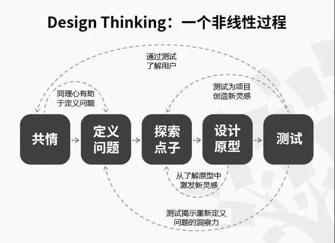 产品设计,创新思维与用户体验的完美融合 神马SEO 产品设计,创新思维与用户体验的完美融合 产品设计,创新思维与用户体验的完美融合 神马SEO
