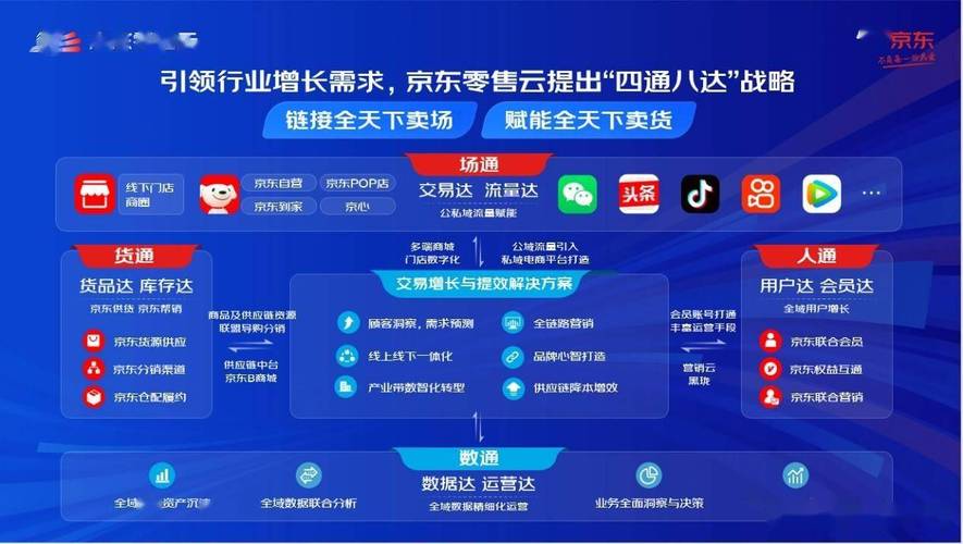 京东客网站搭建指南,打造电商新零售时代的核心竞争力 搜狗SEO 京东客网站搭建指南,打造电商新零售时代的核心竞争力 京东客网站搭建指南,打造电商新零售时代的核心竞争力 搜狗SEO