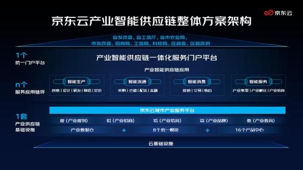 京东云网站搭建,助力企业数字化转型的强力引擎 SEO关键词 京东云网站搭建,助力企业数字化转型的强力引擎 京东云网站搭建,助力企业数字化转型的强力引擎 SEO关键词