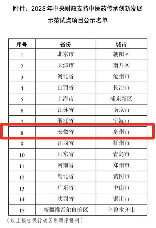 亳州三轮车代码,传承与创新下的城市交通新篇章 SEO关键词 亳州三轮车代码,传承与创新下的城市交通新篇章 亳州三轮车代码,传承与创新下的城市交通新篇章 SEO关键词
