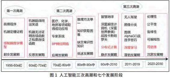 人工智能在程序代码生成领域的应用与发展 人工智能在程序代码生成领域的应用与发展 神马SEO