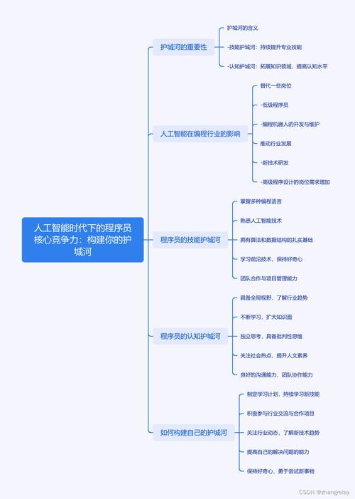 人工智能时代,程序代码输入法的崛起与影响 百度SEO 人工智能时代,程序代码输入法的崛起与影响 人工智能时代,程序代码输入法的崛起与影响 百度SEO