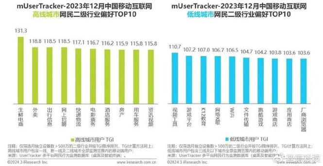 介绍2023年网站排名榜,流量与品质并存的平台崛起之路 神马SEO 介绍2023年网站排名榜,流量与品质并存的平台崛起之路 介绍2023年网站排名榜,流量与品质并存的平台崛起之路 神马SEO