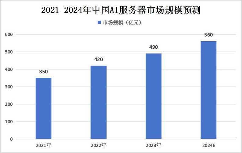 介绍4028服务器,核心性能与未来发展趋势 百度SEO 介绍4028服务器,核心性能与未来发展趋势 介绍4028服务器,核心性能与未来发展趋势 百度SEO