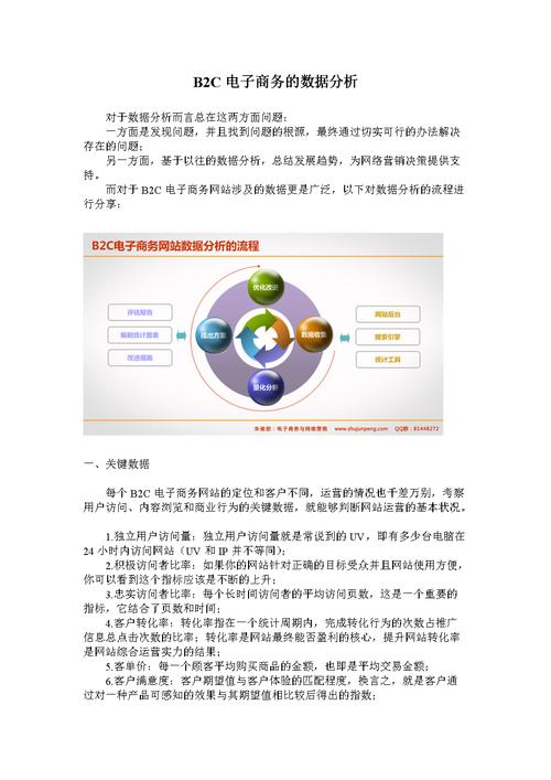 介绍B2C网站成功之路,从用户体验到数据分析 搜狗SEO 介绍B2C网站成功之路,从用户体验到数据分析 介绍B2C网站成功之路,从用户体验到数据分析 搜狗SEO