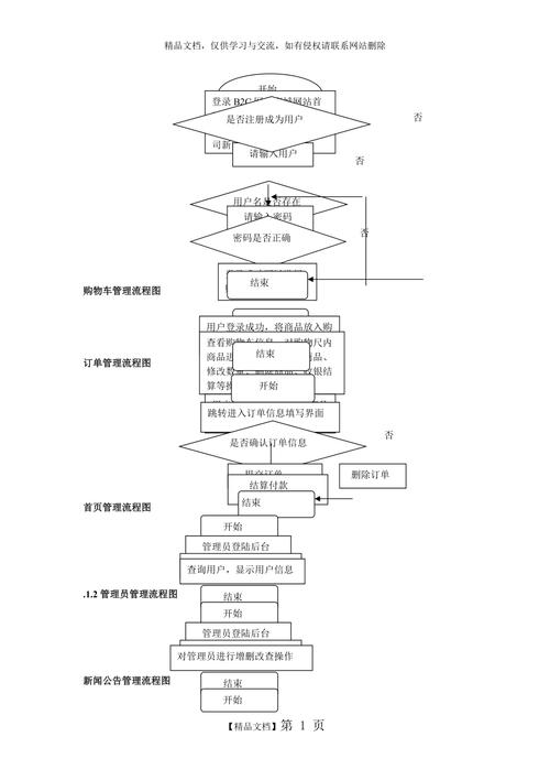 介绍B2C网站框架,打造高效电商平台的方法 神马SEO 介绍B2C网站框架,打造高效电商平台的方法 介绍B2C网站框架,打造高效电商平台的方法 神马SEO