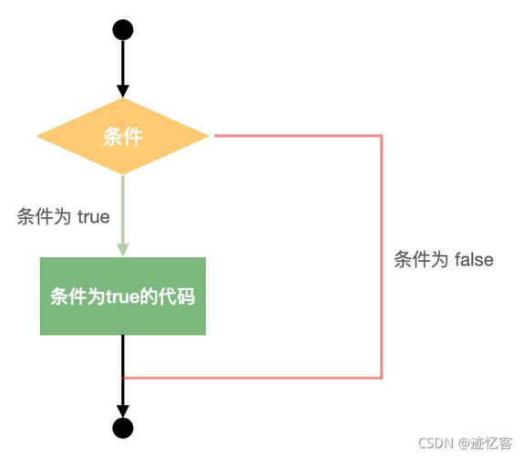 介绍if小程序,构建个性化应用的利器 SEO关键词 介绍if小程序,构建个性化应用的利器 介绍if小程序,构建个性化应用的利器 SEO关键词