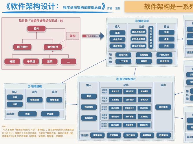 介绍i设计模式,打造高效、优雅的软件架构 神马SEO 介绍i设计模式,打造高效、优雅的软件架构 介绍i设计模式,打造高效、优雅的软件架构 神马SEO