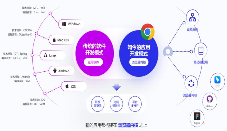 介绍Ode登录入口,技术革新下的便捷与安全 神马SEO 介绍Ode登录入口,技术革新下的便捷与安全 介绍Ode登录入口,技术革新下的便捷与安全 神马SEO