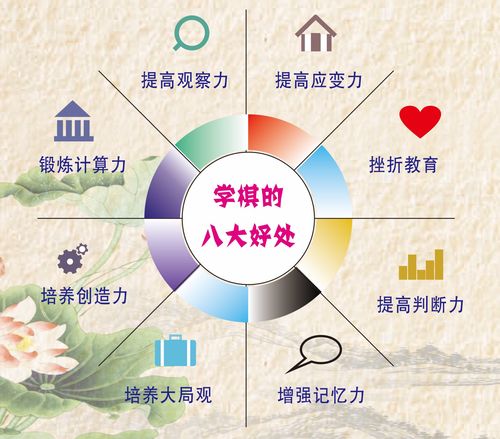 介绍“揭棋小程序”,创新棋类教育,传承国粹智慧 必应SEO 介绍“揭棋小程序”,创新棋类教育,传承国粹智慧 介绍“揭棋小程序”,创新棋类教育,传承国粹智慧 必应SEO