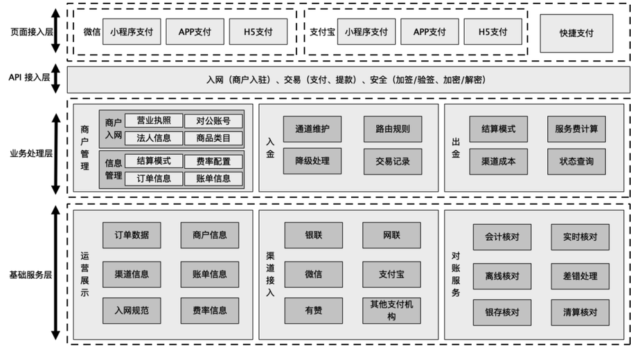 介绍代发网站搭建,构建高效、安全的在线支付平台 SEO关键词 介绍代发网站搭建,构建高效、安全的在线支付平台 介绍代发网站搭建,构建高效、安全的在线支付平台 SEO关键词