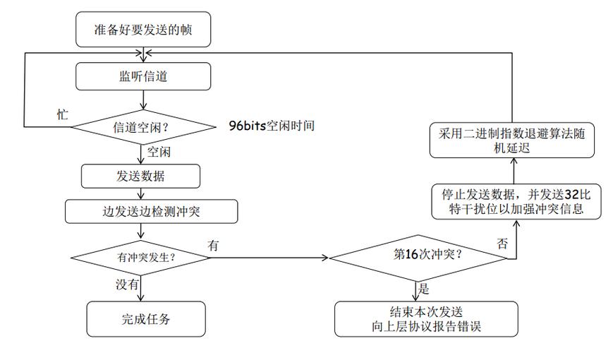 介绍令牌环程序,介绍计算机网络的基石 搜狗SEO 介绍令牌环程序,介绍计算机网络的基石 介绍令牌环程序,介绍计算机网络的基石 搜狗SEO