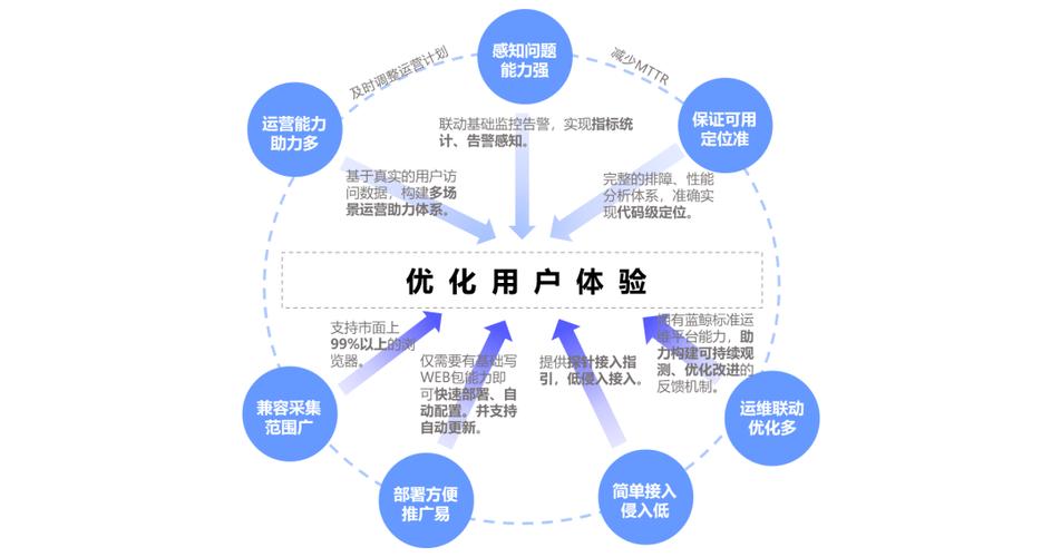 介绍优化网站设计图,提升用户体验的黄金法则 介绍优化网站设计图,提升用户体验的黄金法则 神马SEO