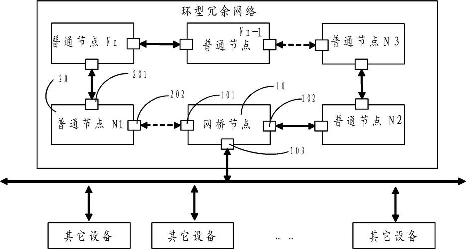 介绍冗余设计,提升系统稳定性的关键之路 神马SEO 介绍冗余设计,提升系统稳定性的关键之路 介绍冗余设计,提升系统稳定性的关键之路 神马SEO