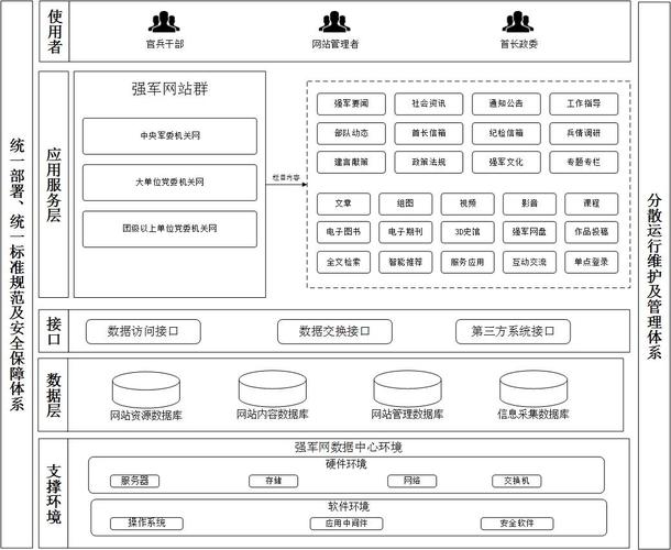 介绍军方网站设计图,科技与安全的完美融合 SEO关键词 介绍军方网站设计图,科技与安全的完美融合 介绍军方网站设计图,科技与安全的完美融合 SEO关键词