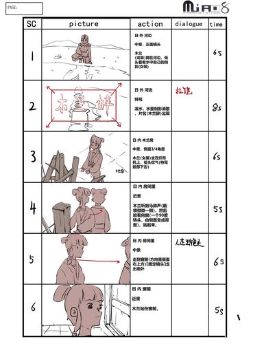 介绍分镜设计师,影视创作的灵魂工匠 SEO关键词 介绍分镜设计师,影视创作的灵魂工匠 介绍分镜设计师,影视创作的灵魂工匠 SEO关键词