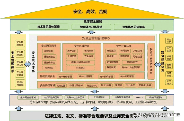 介绍加密网站构建,保障网络安全的关键一步 网站建设公司 介绍加密网站构建,保障网络安全的关键一步 介绍加密网站构建,保障网络安全的关键一步 网站建设公司
