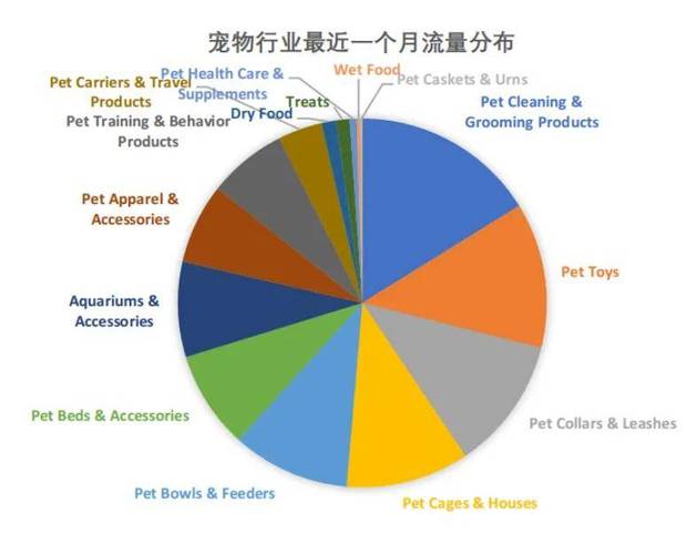 介绍嘀嗒狗数据,宠物经济崛起背后的数据洞察 搜狗SEO 介绍嘀嗒狗数据,宠物经济崛起背后的数据洞察 介绍嘀嗒狗数据,宠物经济崛起背后的数据洞察 搜狗SEO
