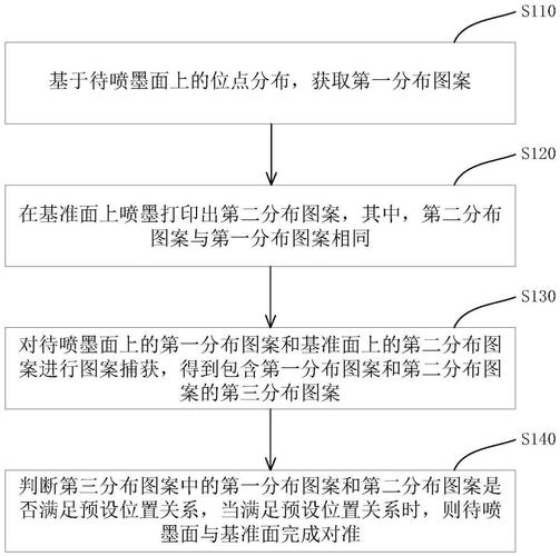 介绍喷墨头程序代码,智能喷墨技术的核心奥秘 搜狗SEO 介绍喷墨头程序代码,智能喷墨技术的核心奥秘 介绍喷墨头程序代码,智能喷墨技术的核心奥秘 搜狗SEO