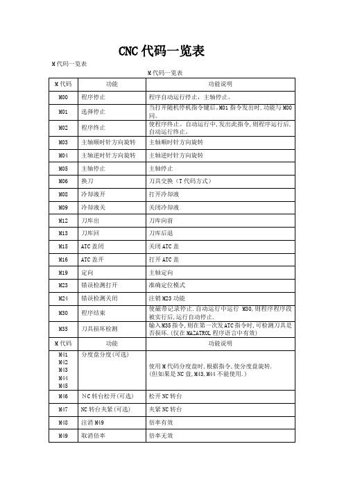 介绍宏程序,代码背后的奥秘与未来展望 神马SEO 介绍宏程序,代码背后的奥秘与未来展望 介绍宏程序,代码背后的奥秘与未来展望 神马SEO