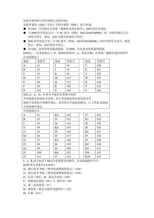 介绍宏程序代码,技术背后的智慧之光 搜狗SEO 介绍宏程序代码,技术背后的智慧之光 介绍宏程序代码,技术背后的智慧之光 搜狗SEO