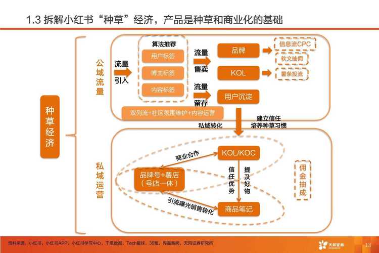 介绍小红书网站搭建,从内容到商业的成功之路 网站建设公司 介绍小红书网站搭建,从内容到商业的成功之路 介绍小红书网站搭建,从内容到商业的成功之路 网站建设公司