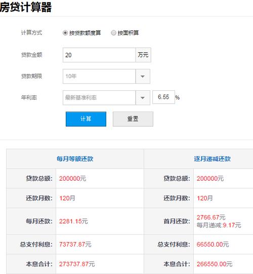 介绍年化利率计算器,理财路上的得力助手 SEO关键词 介绍年化利率计算器,理财路上的得力助手 介绍年化利率计算器,理财路上的得力助手 SEO关键词