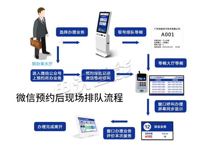 介绍排号机程序,科技助力公共秩序,提升服务效率 神马SEO 介绍排号机程序,科技助力公共秩序,提升服务效率 介绍排号机程序,科技助力公共秩序,提升服务效率 神马SEO
