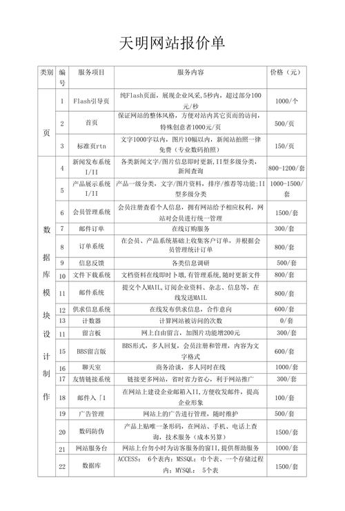 介绍海网站搭建价格,合理预算,打造高效网络平台 必应SEO 介绍海网站搭建价格,合理预算,打造高效网络平台 介绍海网站搭建价格,合理预算,打造高效网络平台 必应SEO