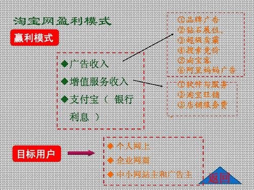 介绍淘宝客网站,如何打造个人盈利平台 必应SEO 介绍淘宝客网站,如何打造个人盈利平台 介绍淘宝客网站,如何打造个人盈利平台 必应SEO