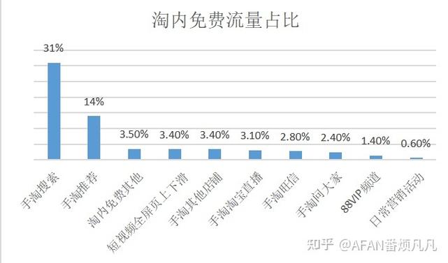介绍淘宝客自建网站,流量变现的黄金之路 介绍淘宝客自建网站,流量变现的黄金之路 必应SEO