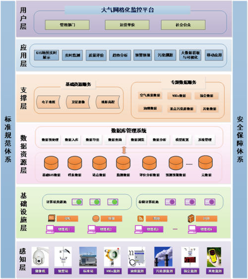 介绍监测网站设计,构建高效数据监控平台的关键要素 必应SEO 介绍监测网站设计,构建高效数据监控平台的关键要素 介绍监测网站设计,构建高效数据监控平台的关键要素 必应SEO