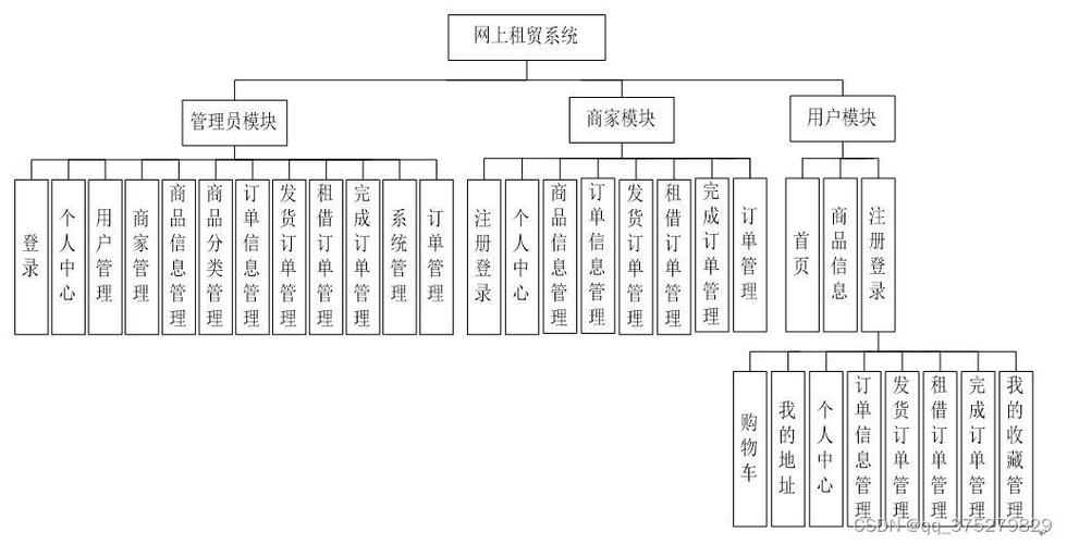 介绍租网站设计公司,如何打造专业、高效的在线平台 搜狗SEO 介绍租网站设计公司,如何打造专业、高效的在线平台 介绍租网站设计公司,如何打造专业、高效的在线平台 搜狗SEO